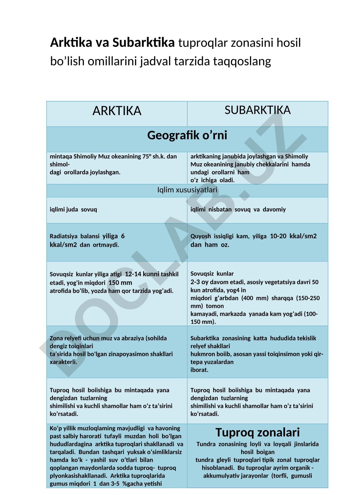 Arktika va Subarktika tuproqlar zonasini hosil bo'lish omillarini taqqoslash