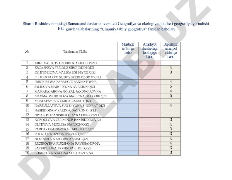 Geografiya yo‘nalishi talabalarining “Umumiy tabiiy geografiya” fanidan baholari