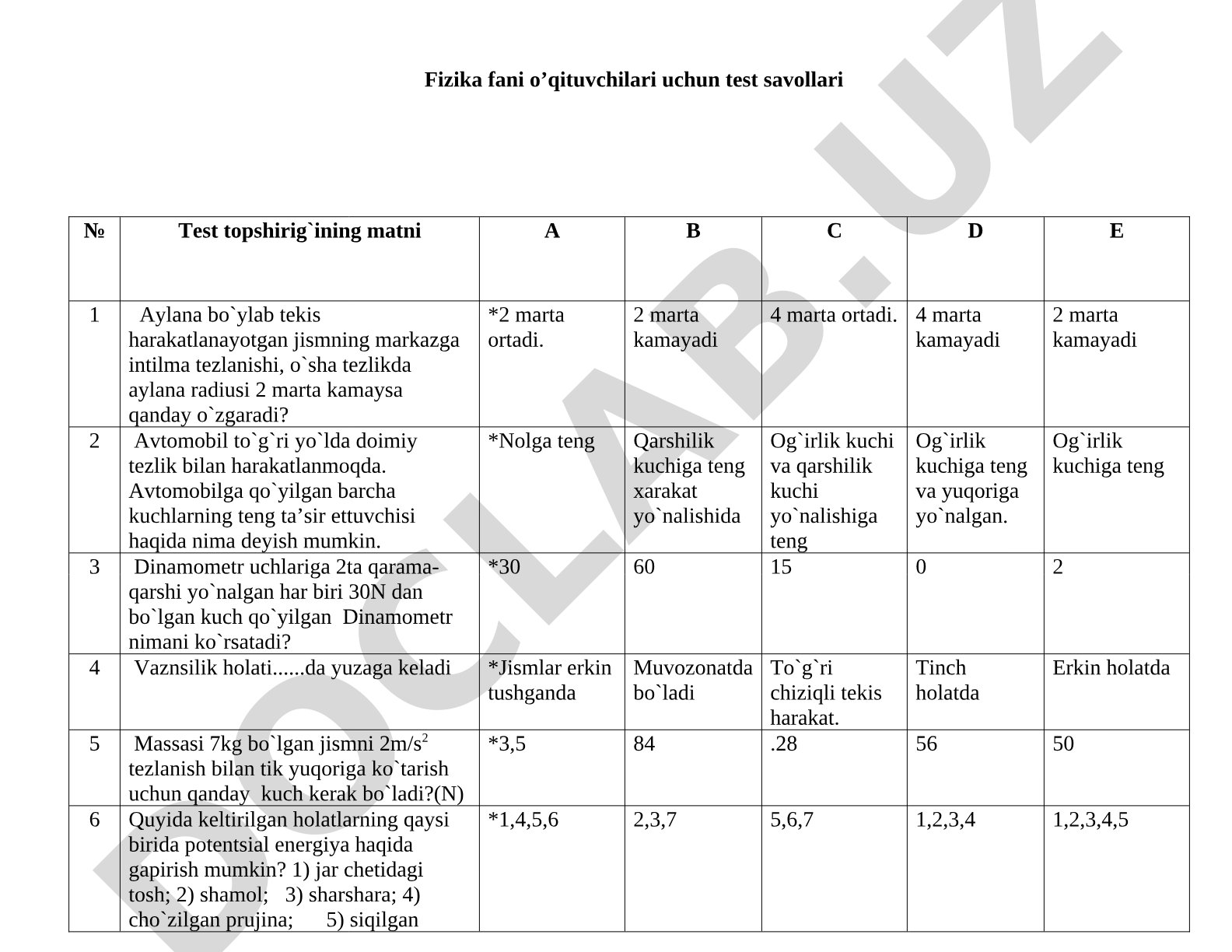Fizika fani o'qituvchilari uchun test savollari