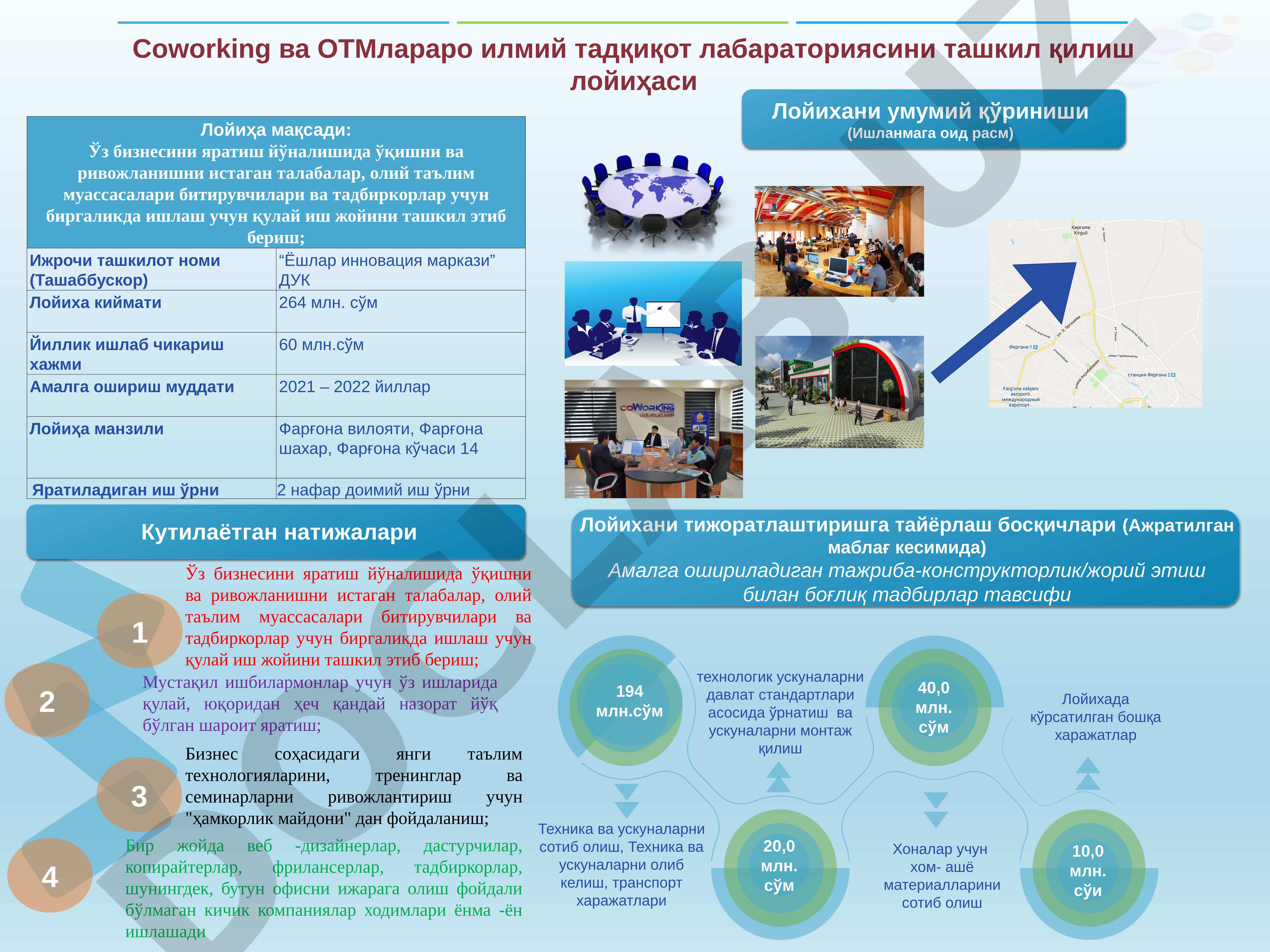 Coworking ва ОТМлараро илмий тадқиқот лабараториясини ташкил қилиш лойиҳаси