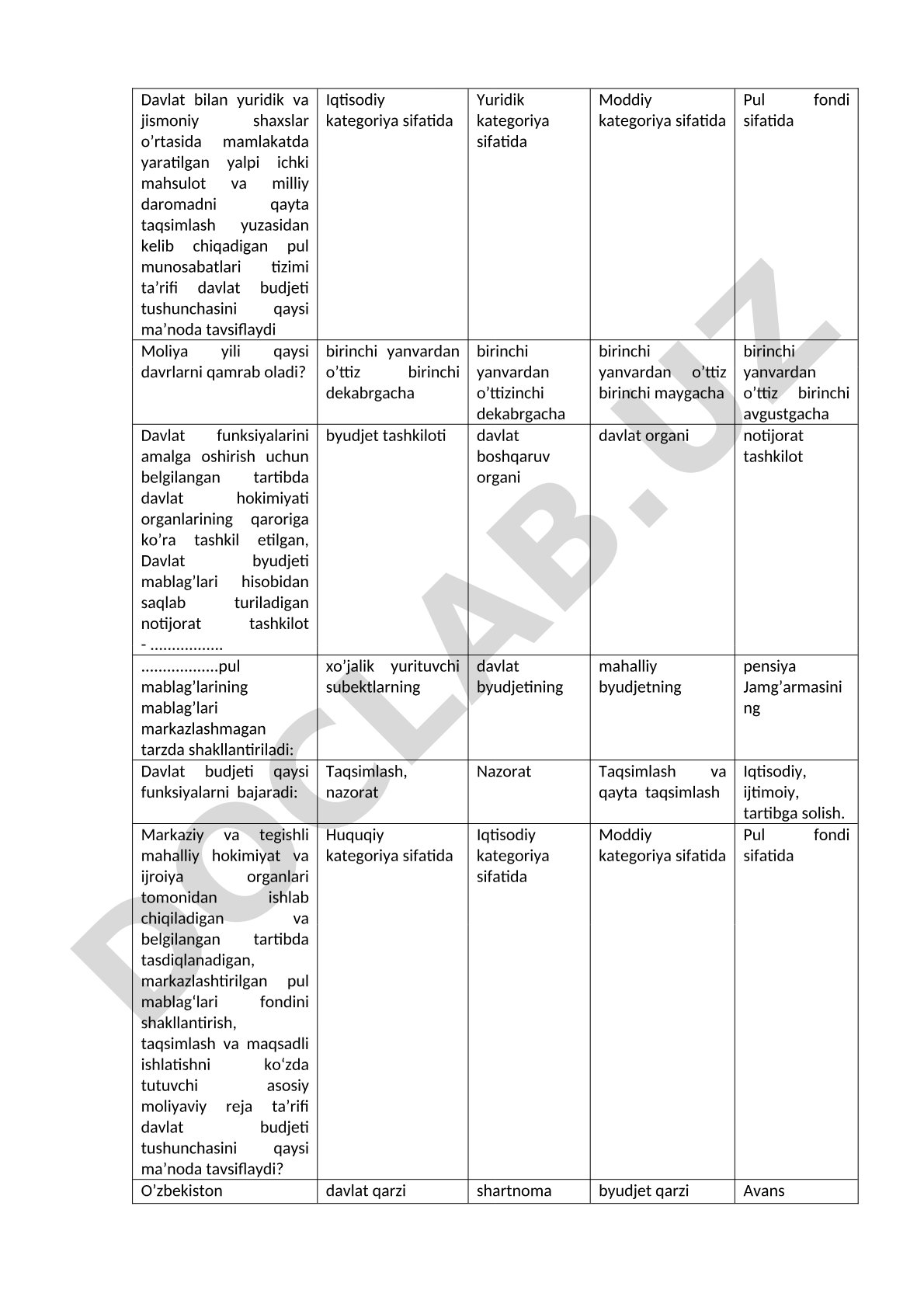 Davlat budjeti va moliya yili test savollari