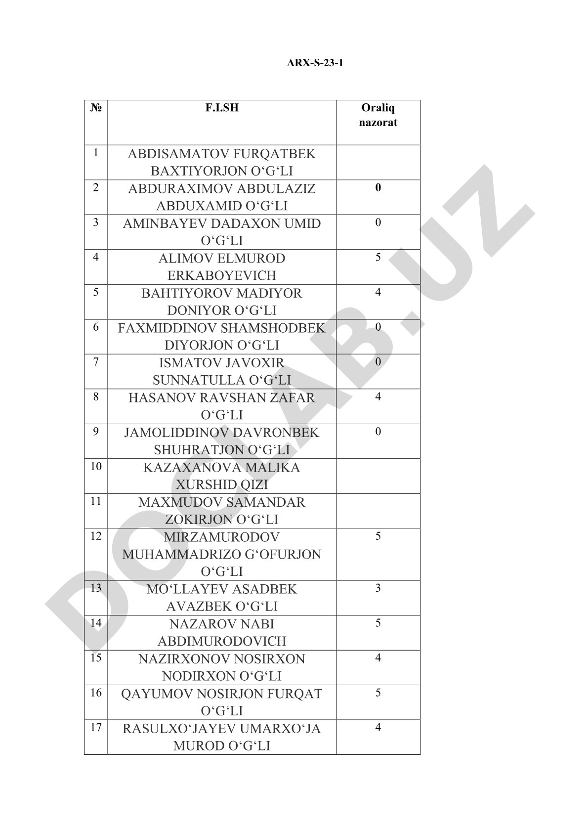 ARX-S-23-1 № F.I.SH Oraliq nazorat 1