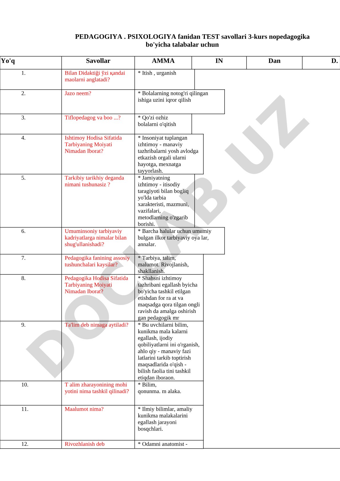 Pedagogika va psixologiya fanidan test savollari