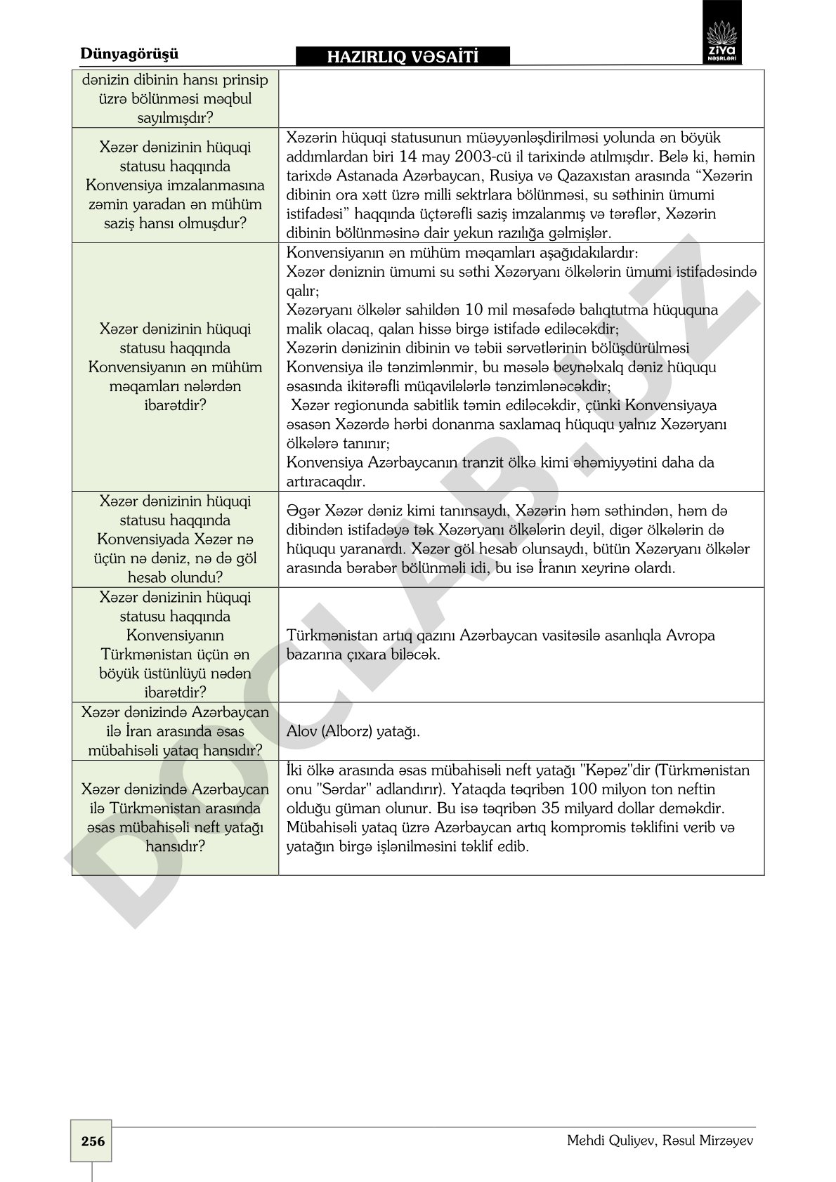 Xəzər dənizinin hüquqi statusu haqqında Konvensiyanın əsas məqamları