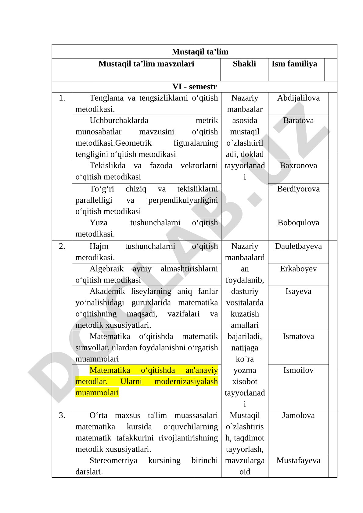 Matematika o‘qitish metodikasi bo‘yicha mustaqil ta’lim mavzulari