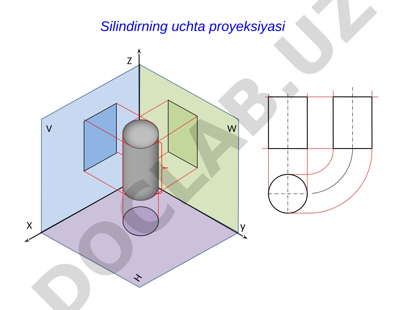 Silindr, konus va piramidaning uchta proyeksiyasi