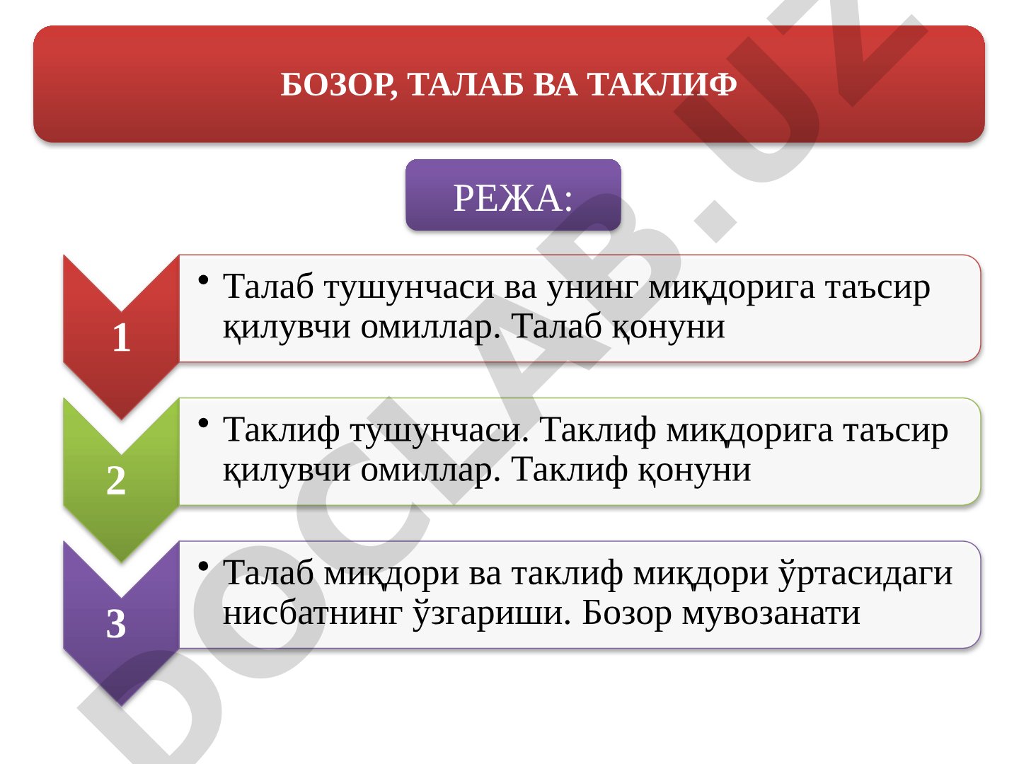 Бозор, талаб ва таклиф