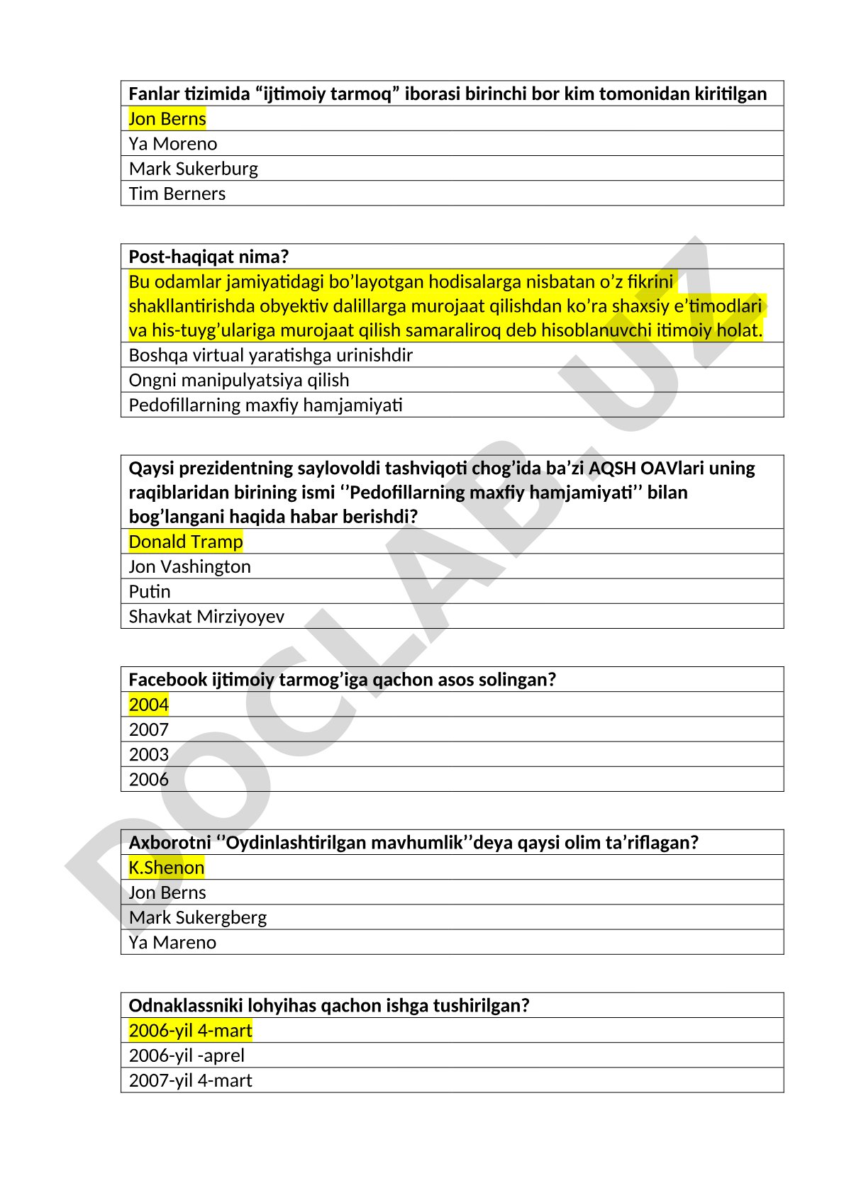 Ijtimoiy tarmoqlar tarixi va tushunchalari testi