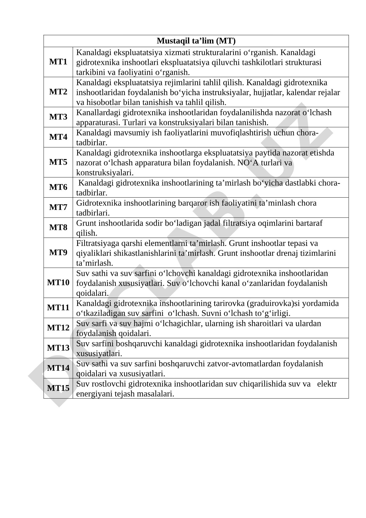 Kanaldagi gidrotexnika inshootlari ekspluatatsiyasi va ta'mirlash