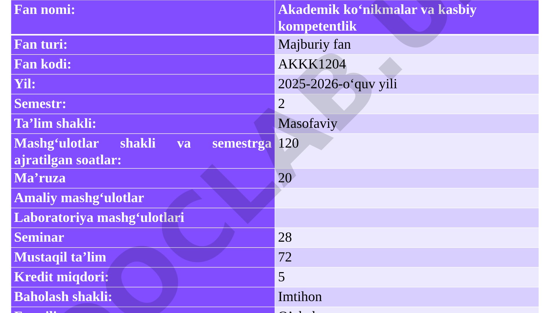 Akademik ko‘nikmalar va kasbiy kompetentlik