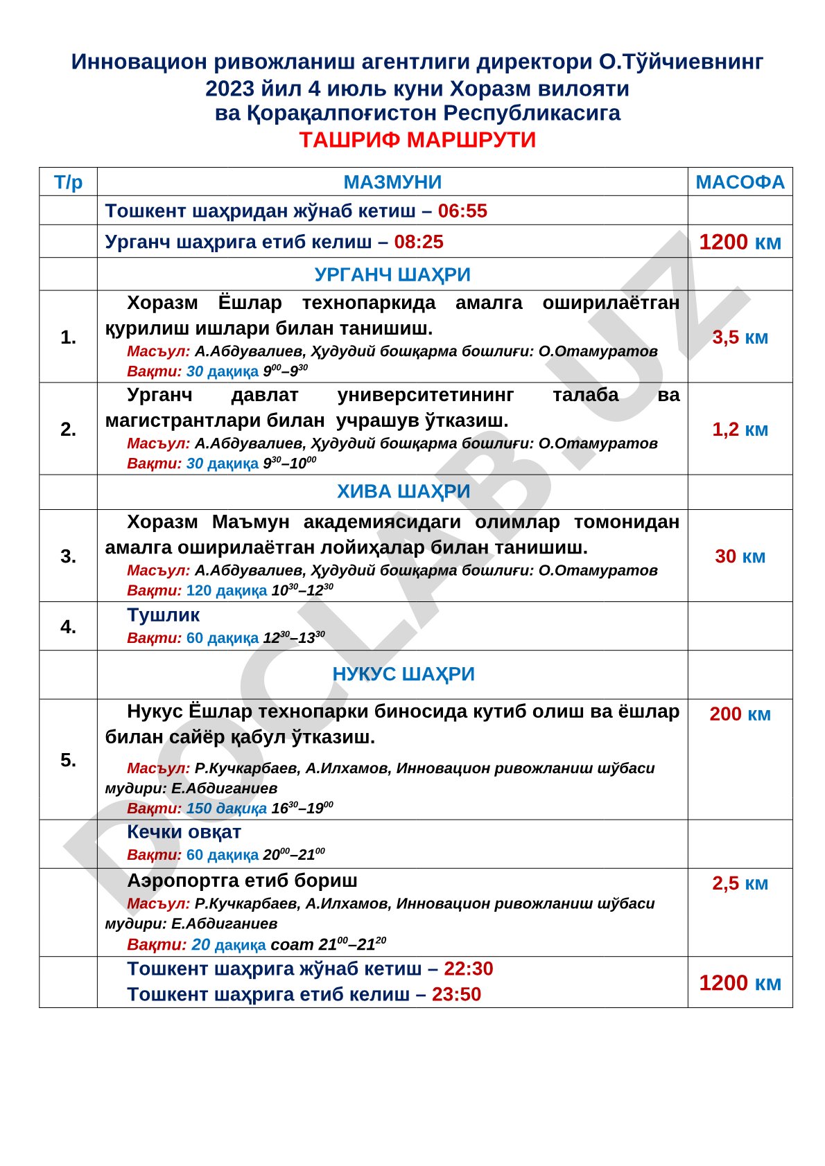 Инновацион ривожланиш агентлиги директорининг 2023 йил 4 июльдаги Хоразм ва Қорақалпоғистонга ташриф маршрути