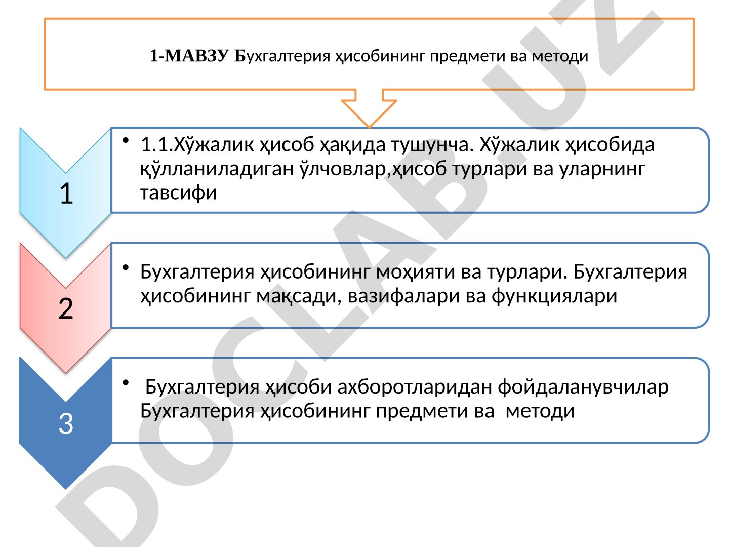 Бухгалтерия ҳисобининг предмети ва методи
