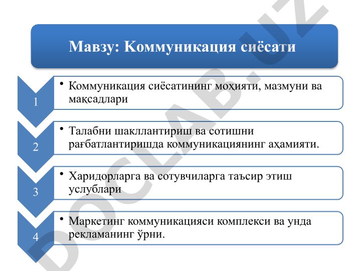 Коммуникация сиёсатининг моҳияти, мазмуни ва мақсадлари