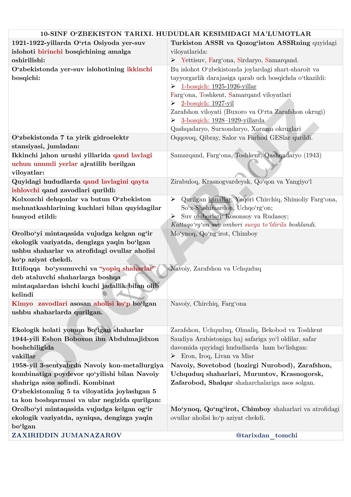O‘zbekiston tarixi: yer-suv islohoti va irrigatsiya