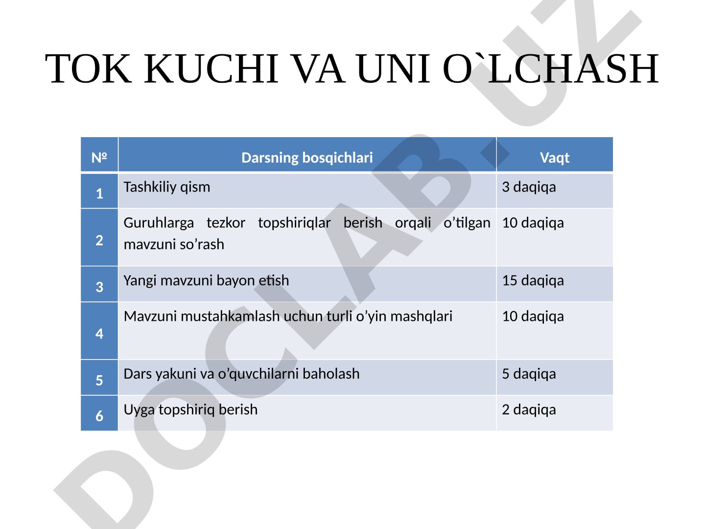 Tok kuchi va uni o'lchash