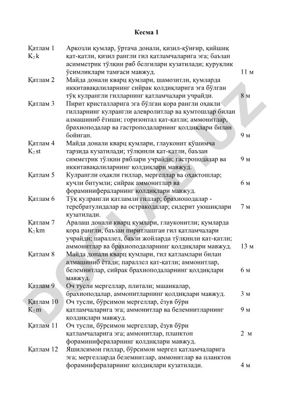 K2 geologik qatlamlari stratigrafiyasi