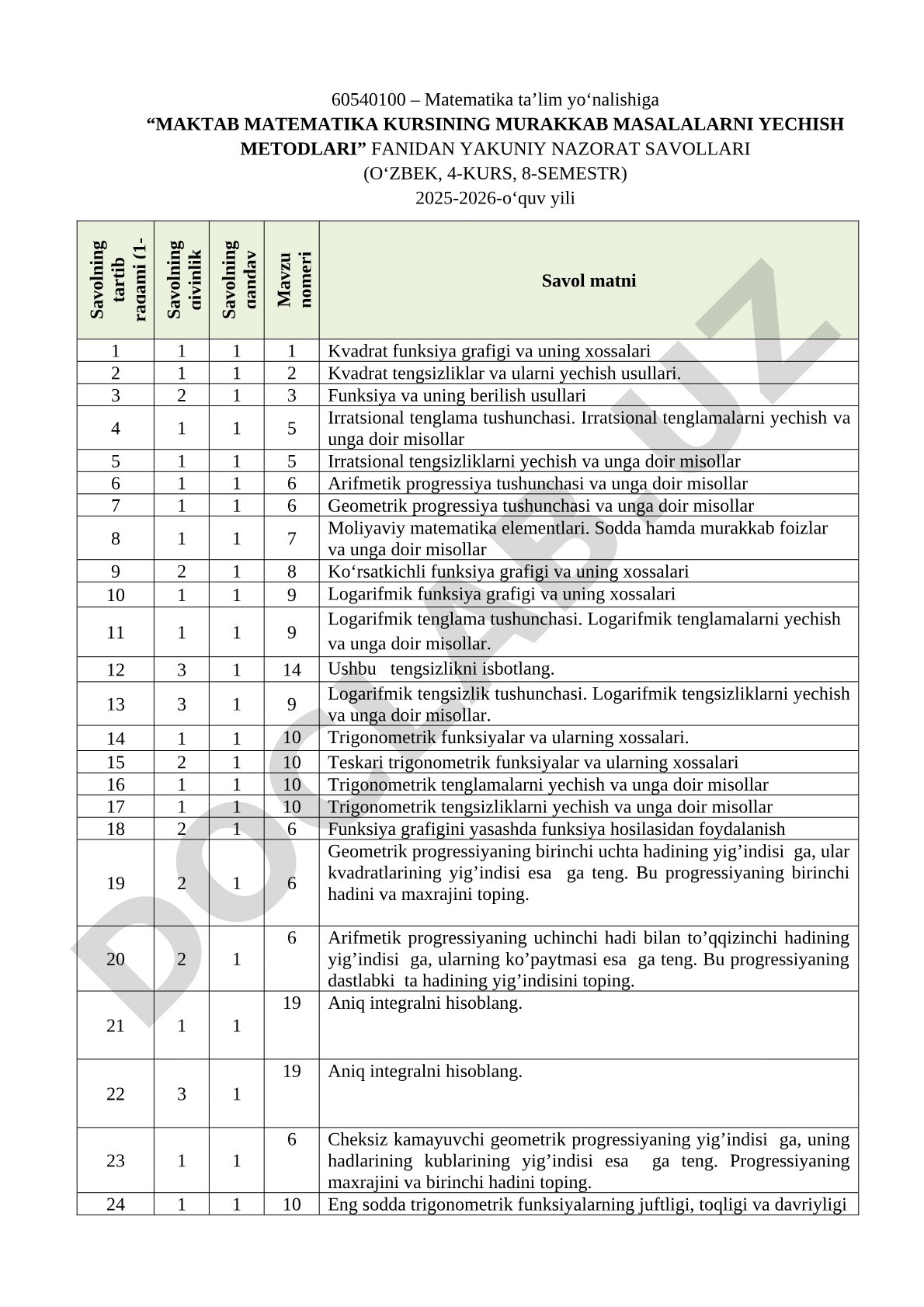 Maktab matematika kursining murakkab masalalarini yechish metodlari