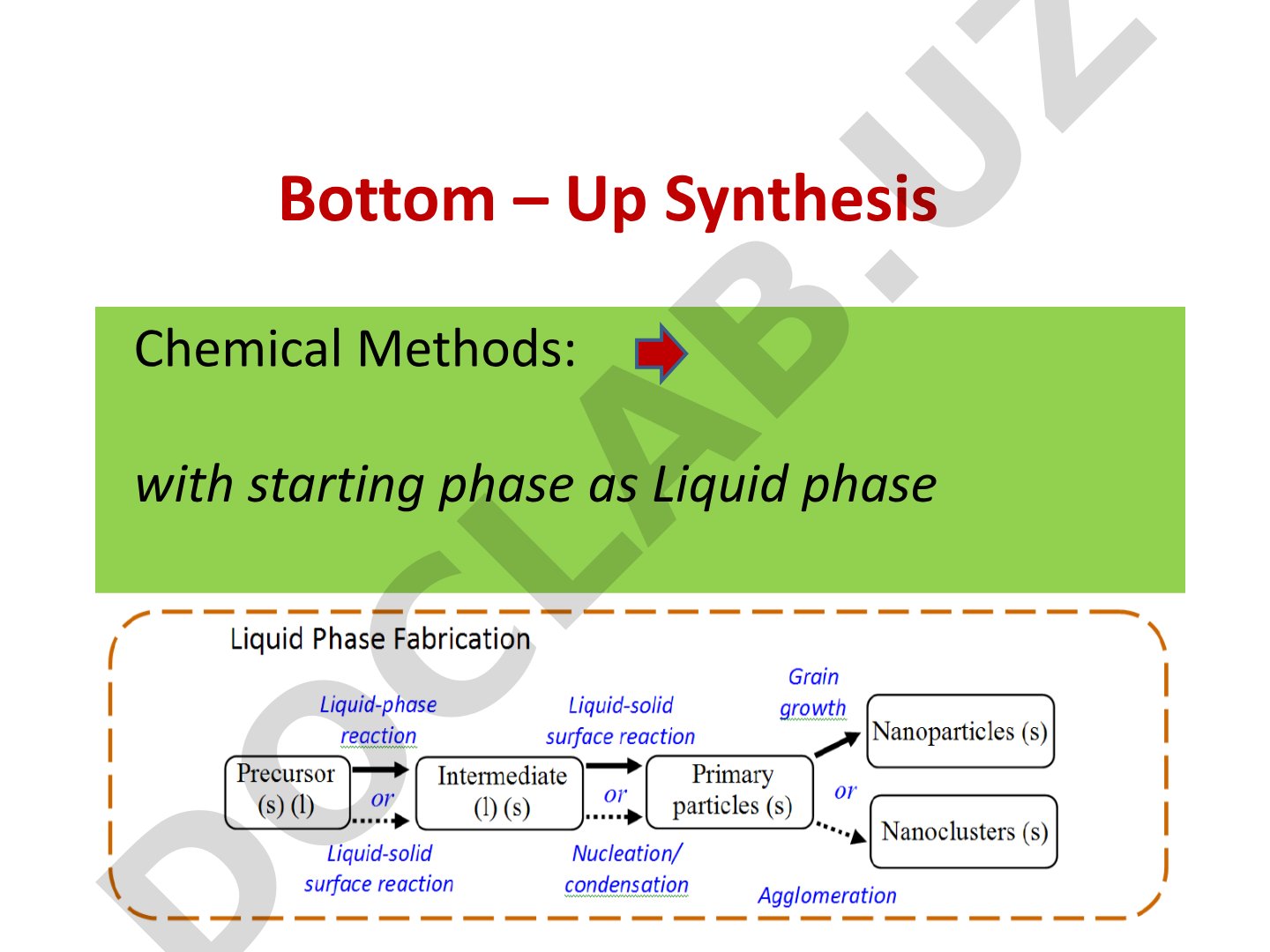 Wet Chemical Synthesis Methods for Nanoparticles