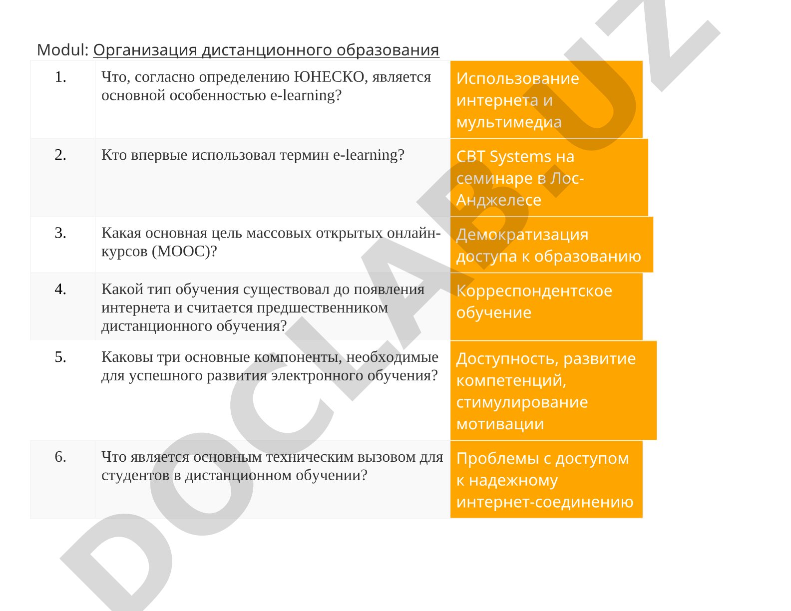 Организация дистанционного образования