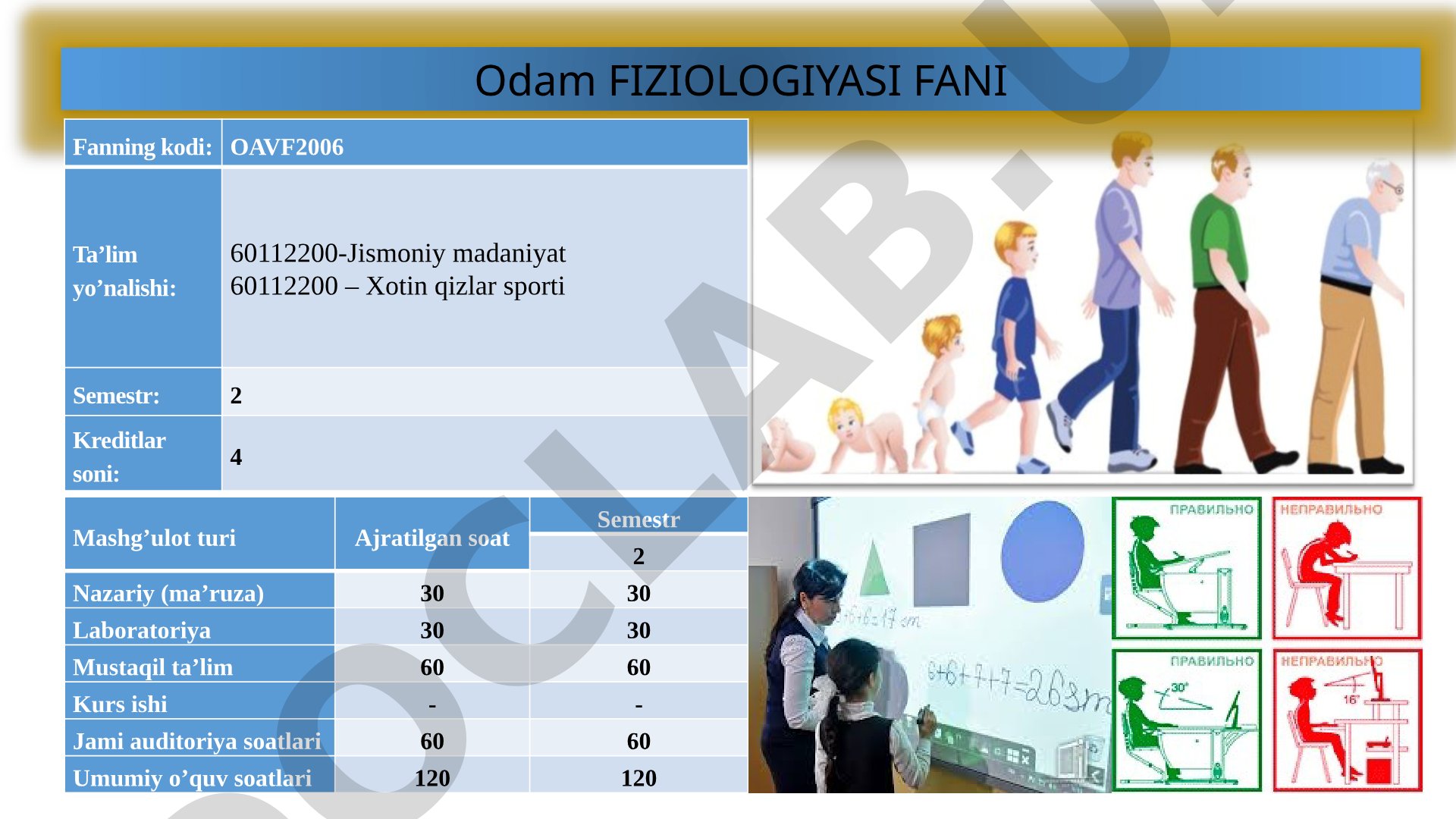 Odam fiziologiyasi fani bo'yicha o'quv dasturi: kreditlar, ma'ruza va laboratoriya