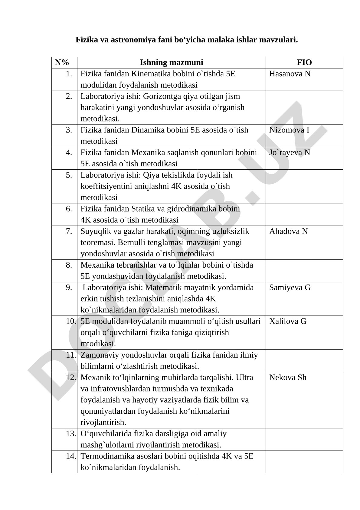 Fizika va astronomiya fani bo‘yicha malaka ishlar mavzulari