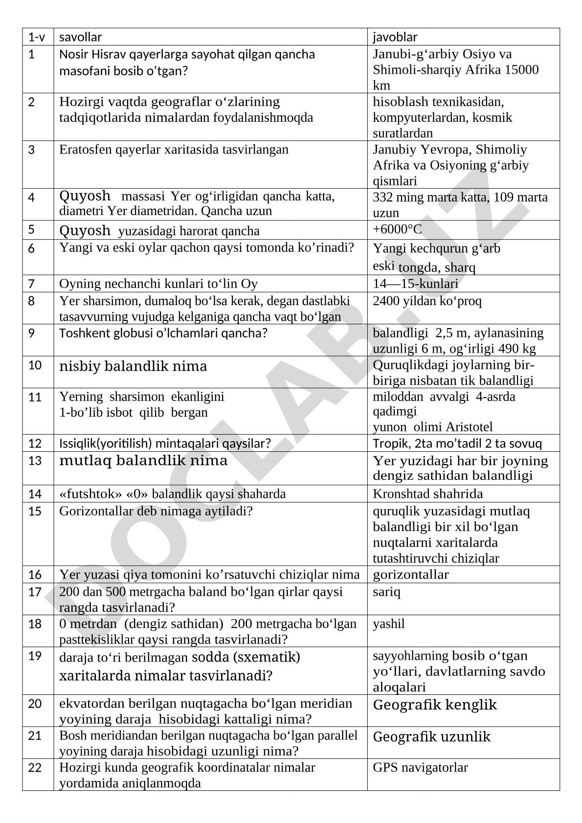 Geografiya va astronomiya fanidan savol-javoblar