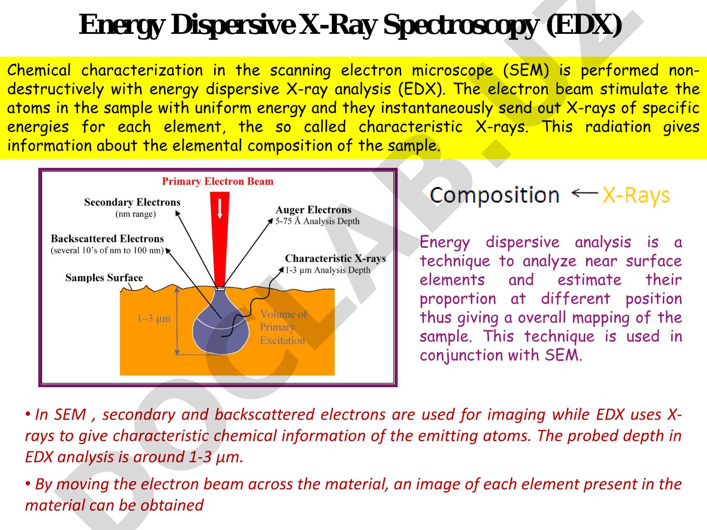 SEM, EDX and TEM Analysis Techniques