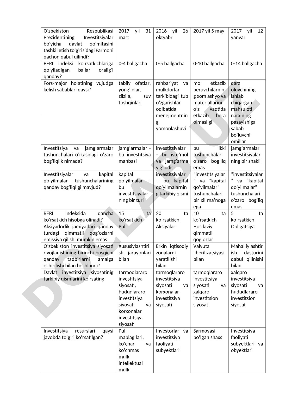 Investitsiyalar va kapital qo'yilmalar bo'yicha test savollari