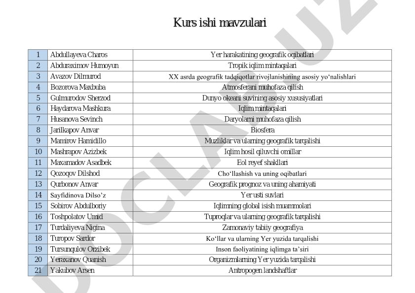 Geografiya kurs ishlari mavzulari ro'yxati