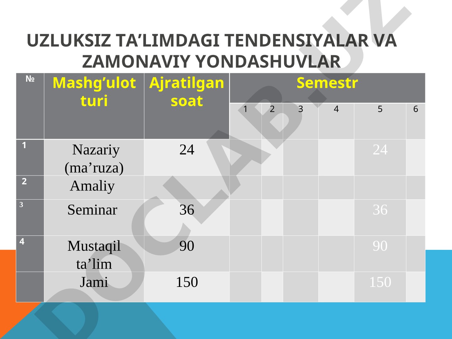 Uzluksiz ta’limdagi tendensiyalar va zamonaviy yondashuvlar