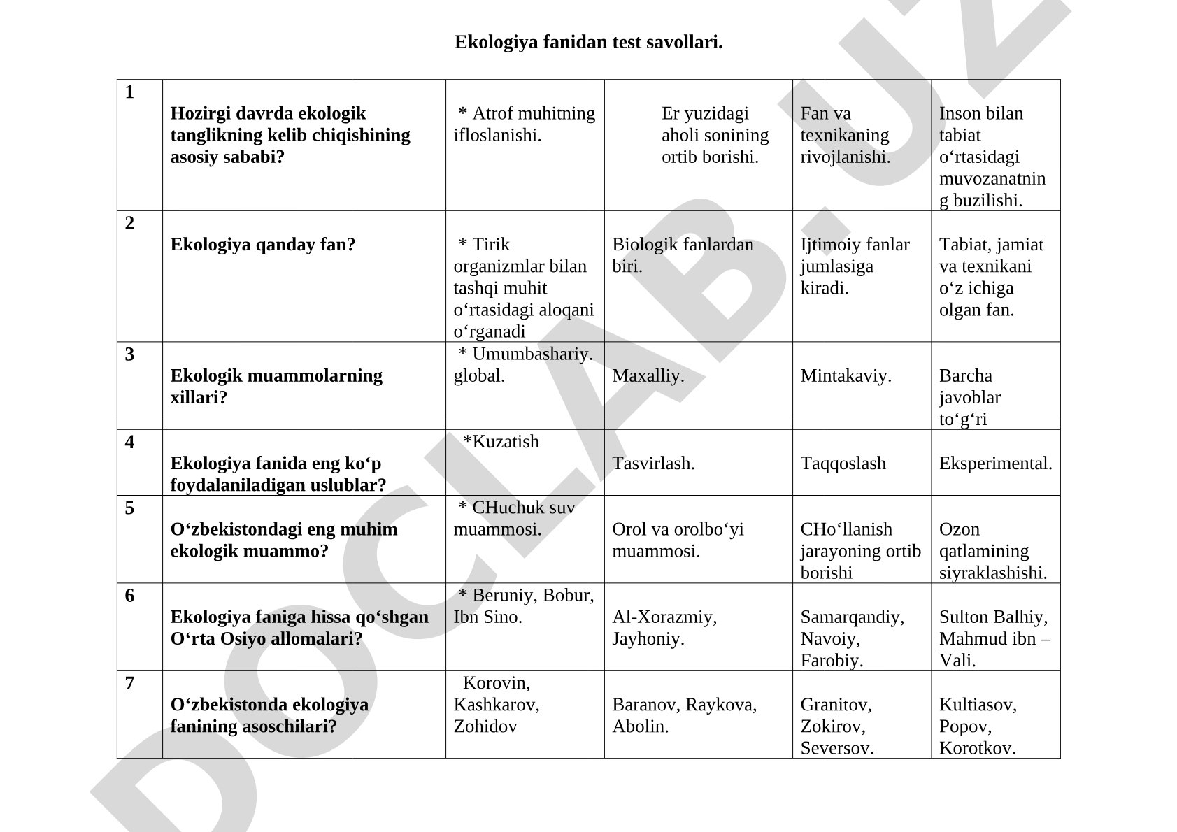 Ekologiya fanidan test savollari