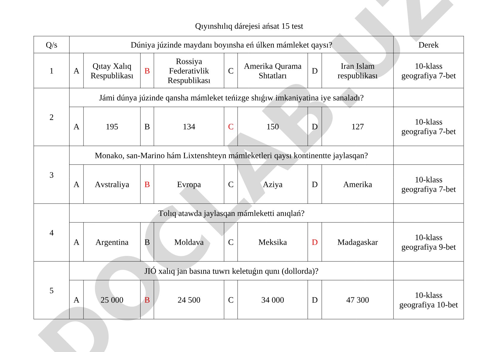 10-klass geografiya test sorawları