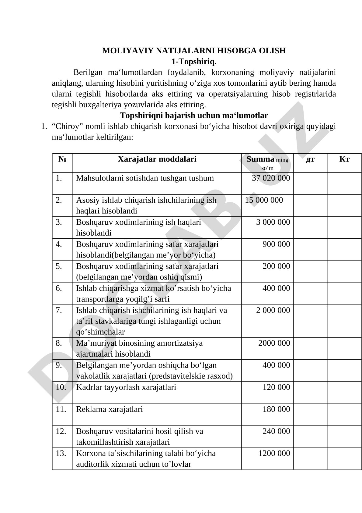 Moliyaviy natijalarni hisobga olish
