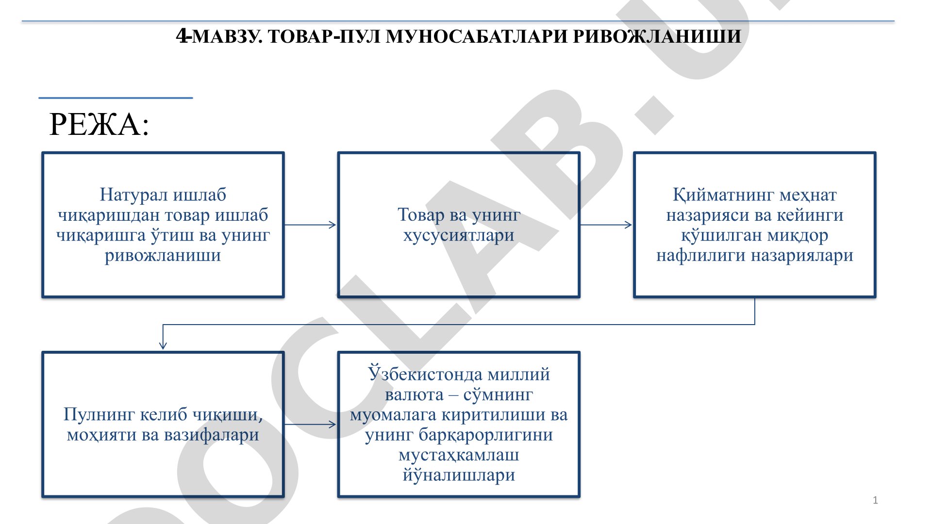 ТОВАР-ПУЛ МУНОСАБАТЛАРИ РИВОЖЛАНИШИ