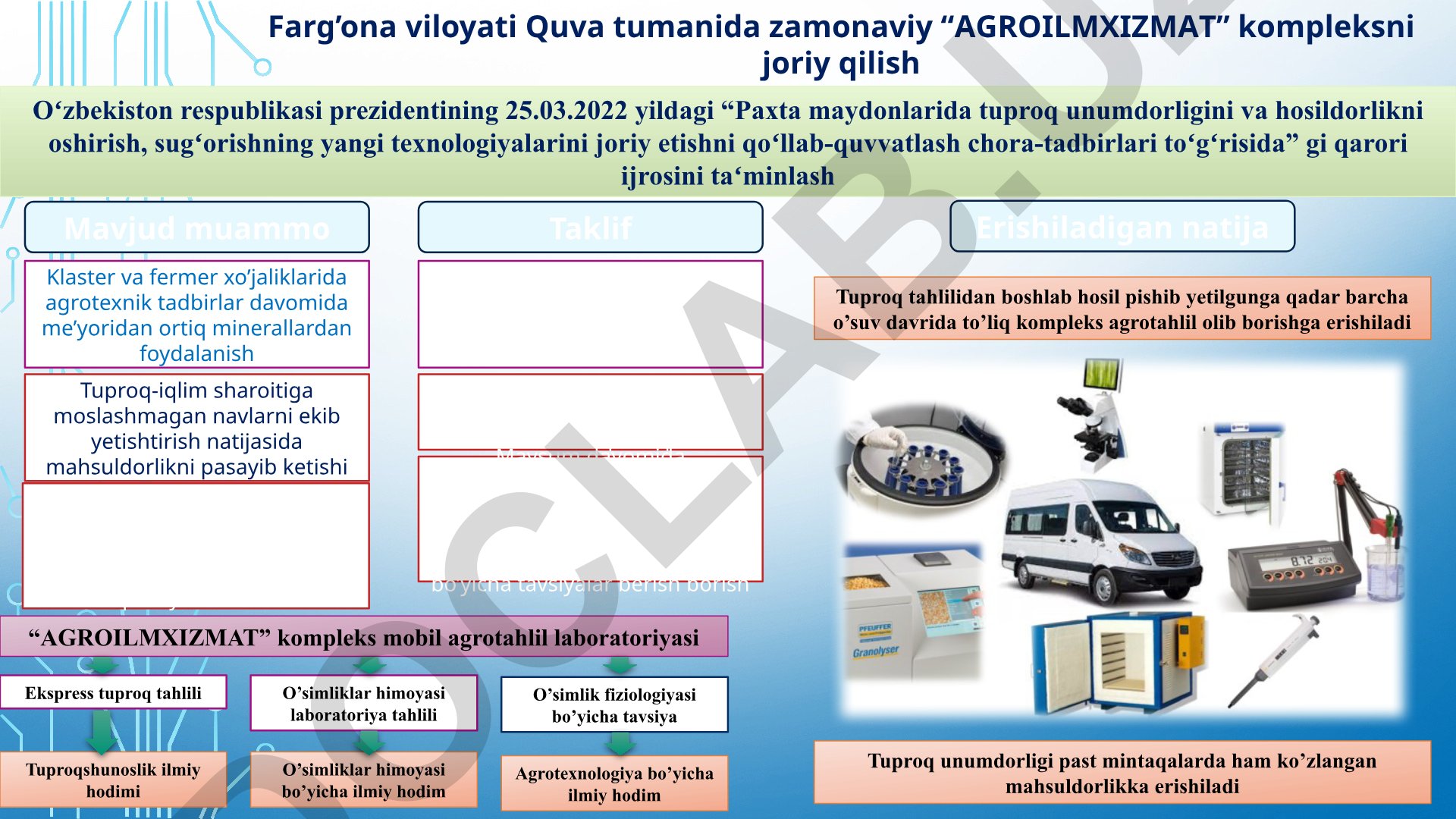 Farg'ona viloyati Quva tumanida zamonaviy AGROILMXIZMAT kompleksni joriy qilish