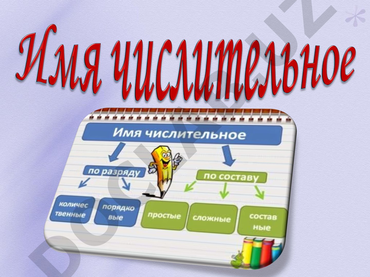 Имя числительное: количественные и порядковые числительные