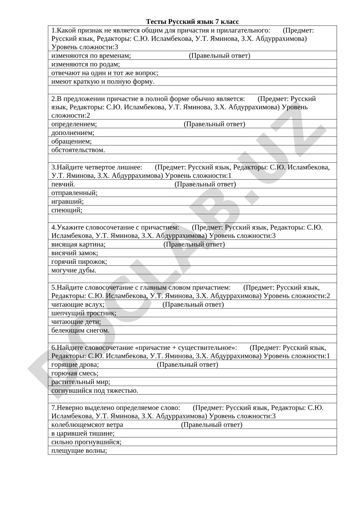 Тесты по русскому языку 7 класс: причастие