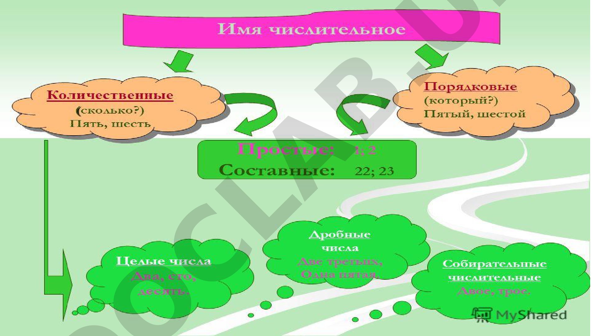 Пословицы и поговорки с числительными