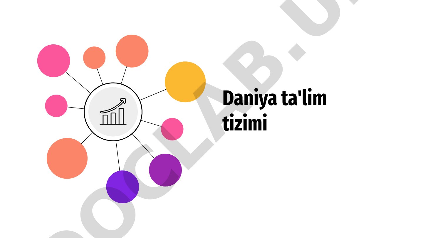 Daniya ta'lim tizimi