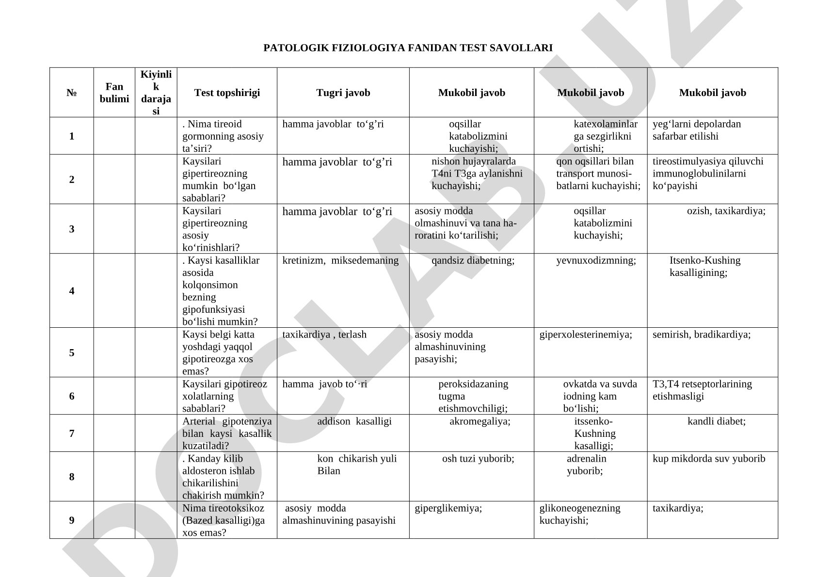 Qalqonsimon bez patologiyasi test savollari