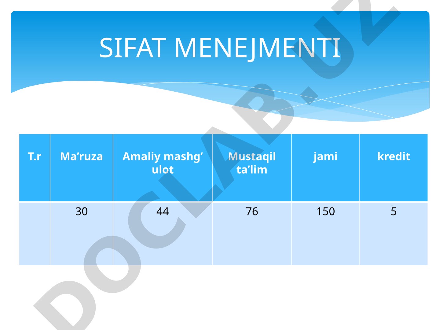 Sifat menejmenti