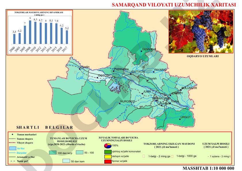 Samarqand viloyati uzumchilik xaritasi va statistik ma'lumotlar