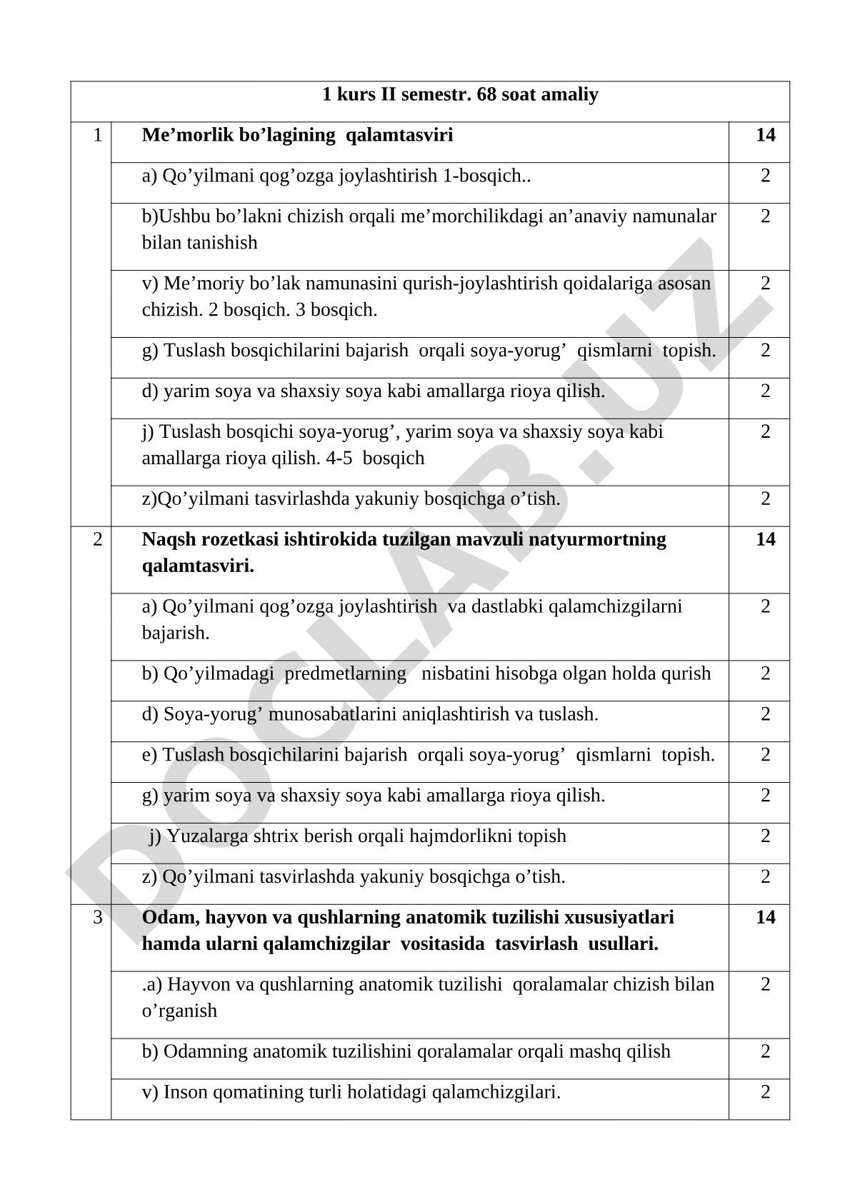 1 kurs II semestr amaliy mashg'ulotlar: me'moriy bo'lak va natyurmort qalamtasviri