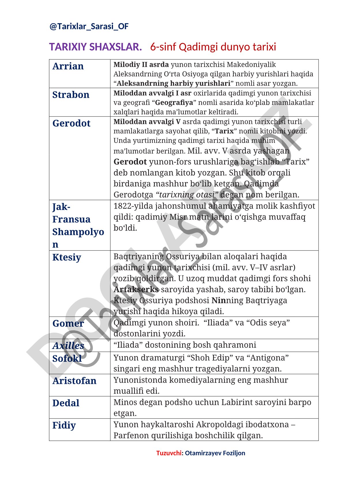 Tarixiy shaxslar: Arrian, Strabon, Gerodot, Shampolyon, Ktesiy, Gomer