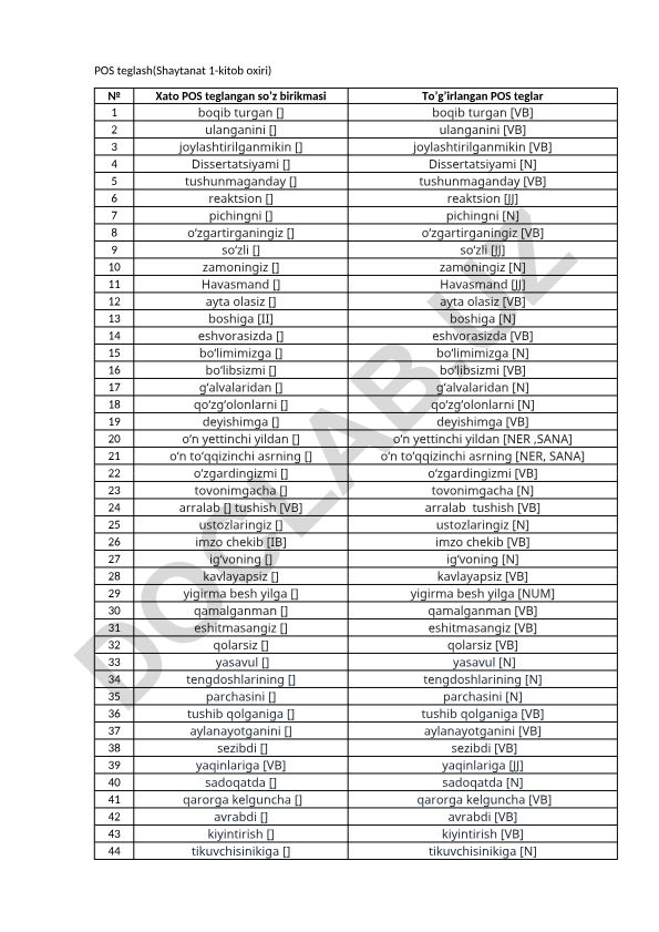 POS teglash xatolarini tahlil qilish