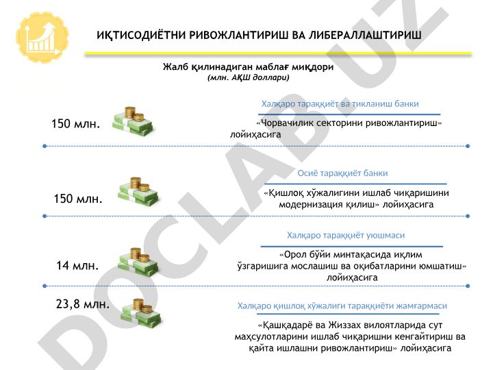 Халқаро ташкилотлар томонидан қишлоқ хўжалиги ва иқлим ўзгаришига мослашиш лойиҳалари
