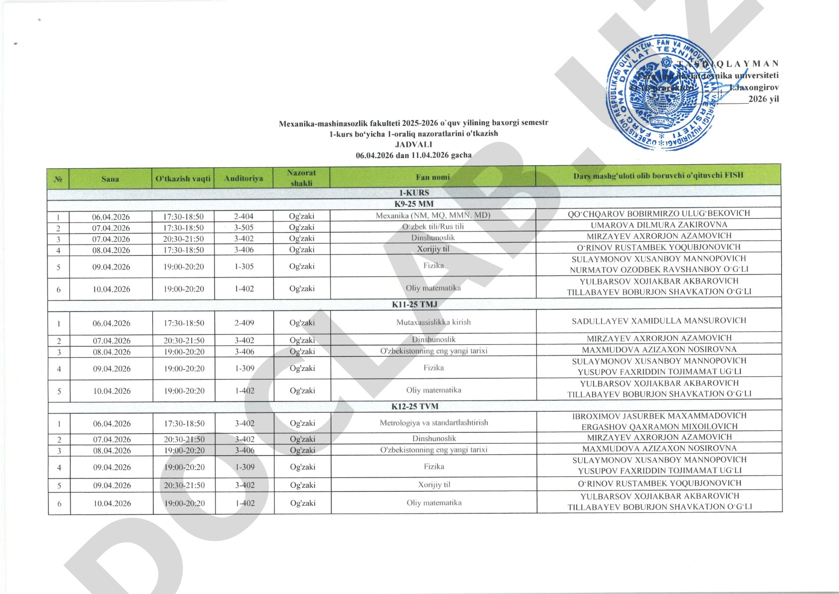 Raqamli transformatsiyaning asosiy yo'nalishlari