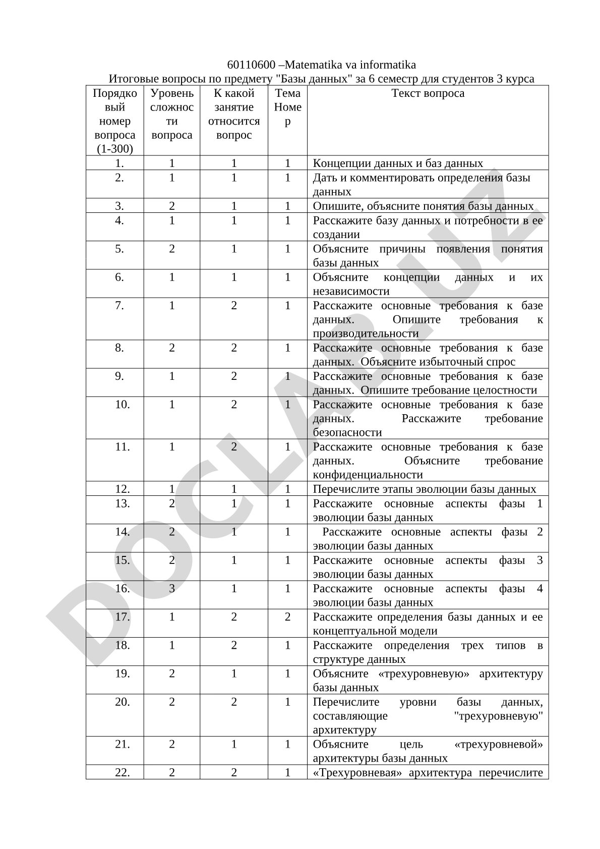 Итоговые вопросы по предмету Базы данных