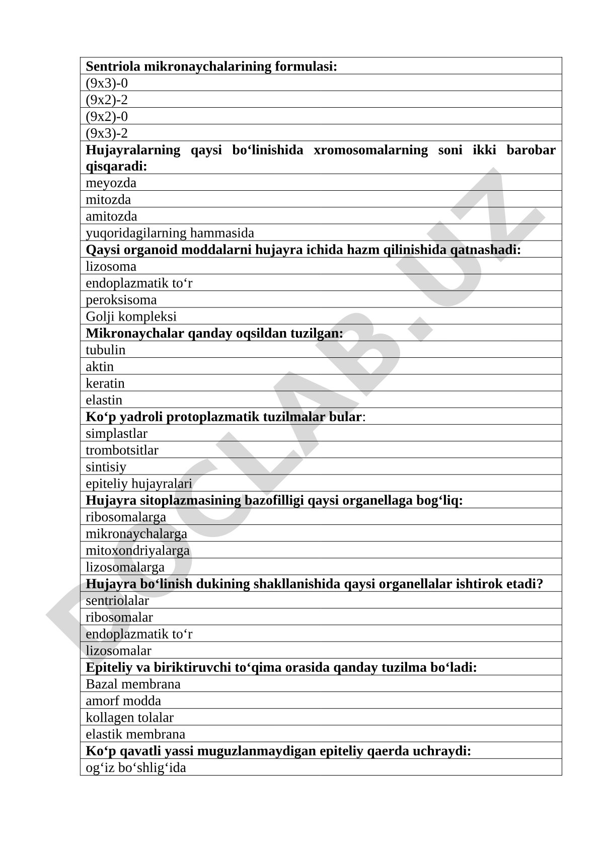 Sentriola mikronaychalari va hujayra tuzilmalari