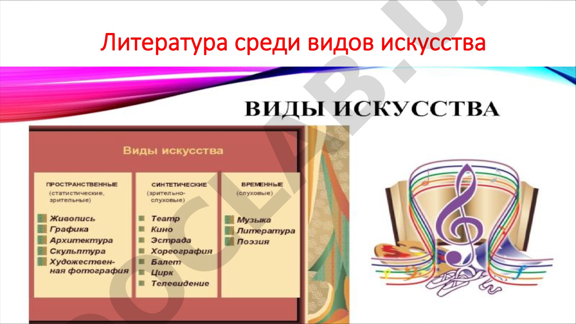 Литература среди видов искусства
